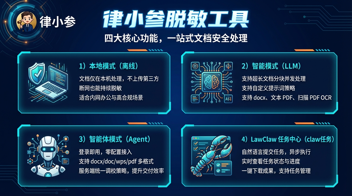 律小参脱敏工具核心能力视觉图